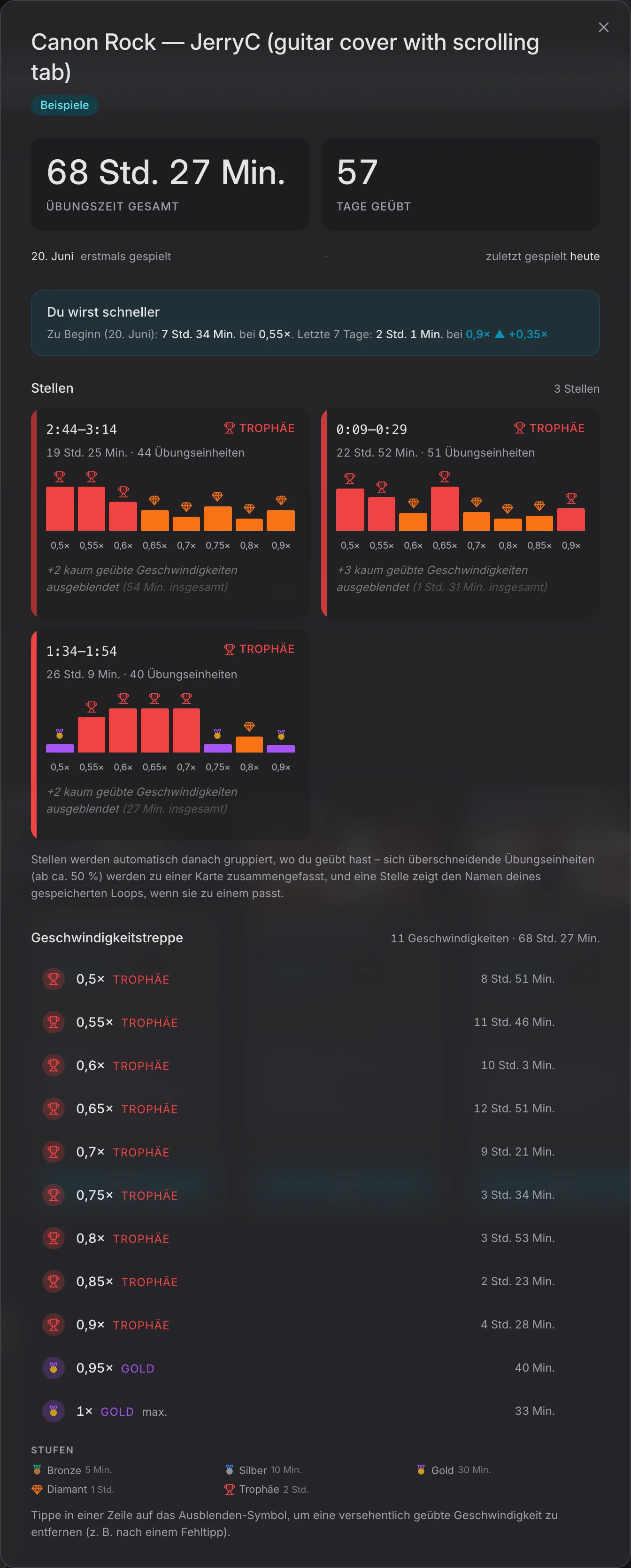Beispiel-Statistik eines Stücks: Übungszeit, geübte Tage, drei Stellen und Geschwindigkeitstreppe.