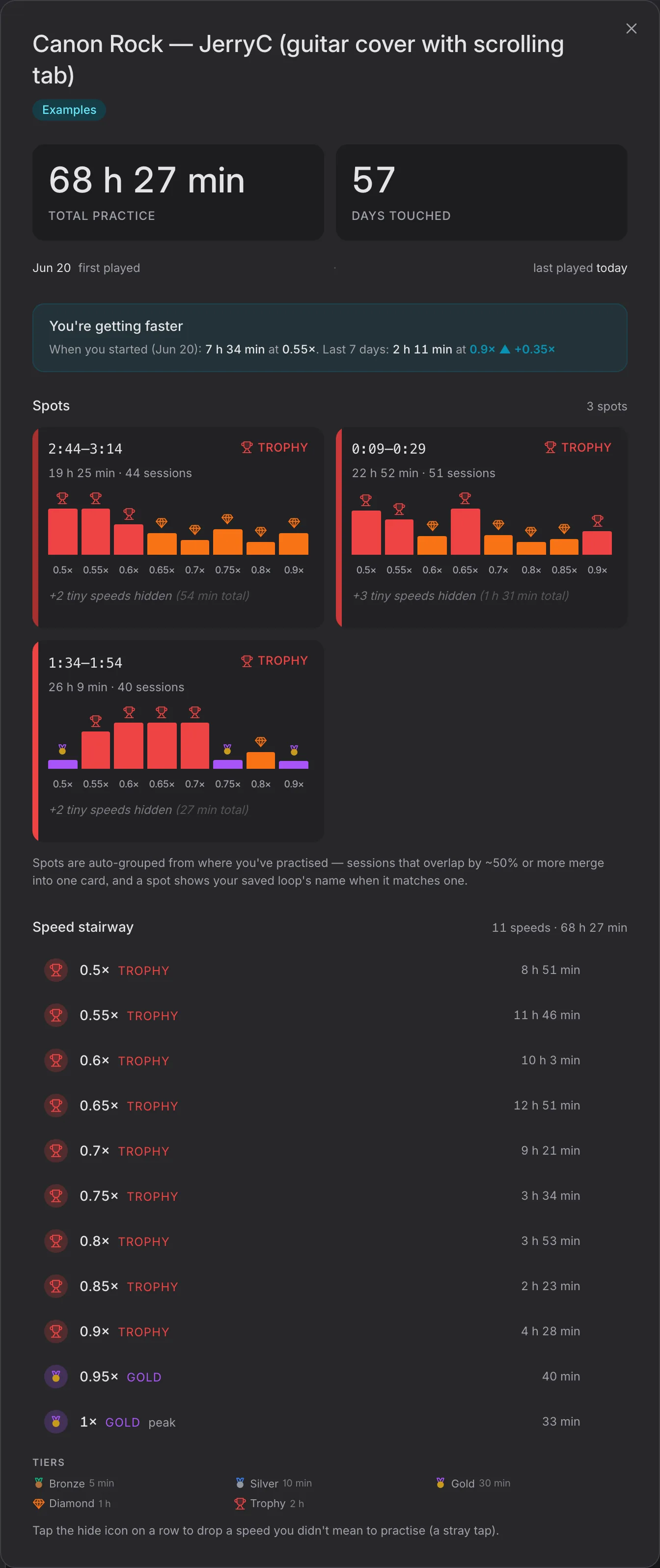 Example song Stats: total practice, days touched, three Spots and the Speed stairway.