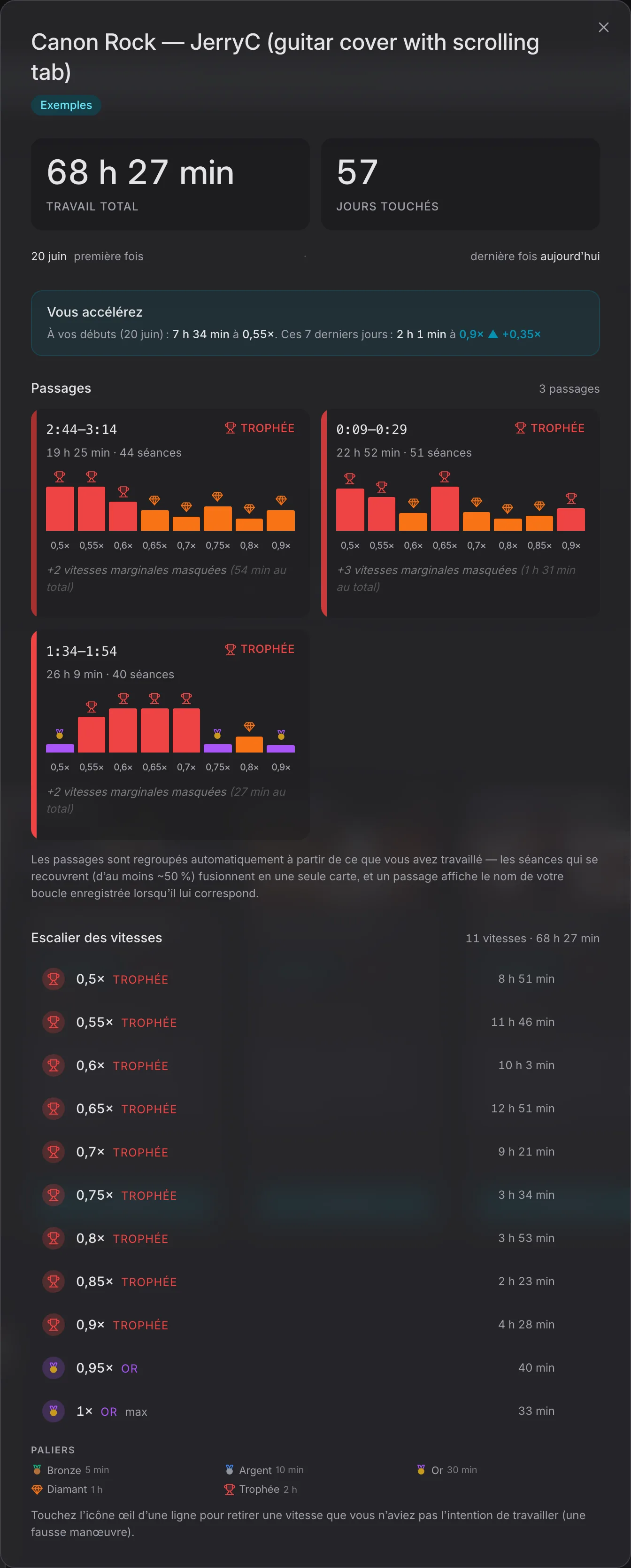 Statistiques du morceau exemple : durée totale, jours travaillés, trois Passages et Escalier des vitesses.