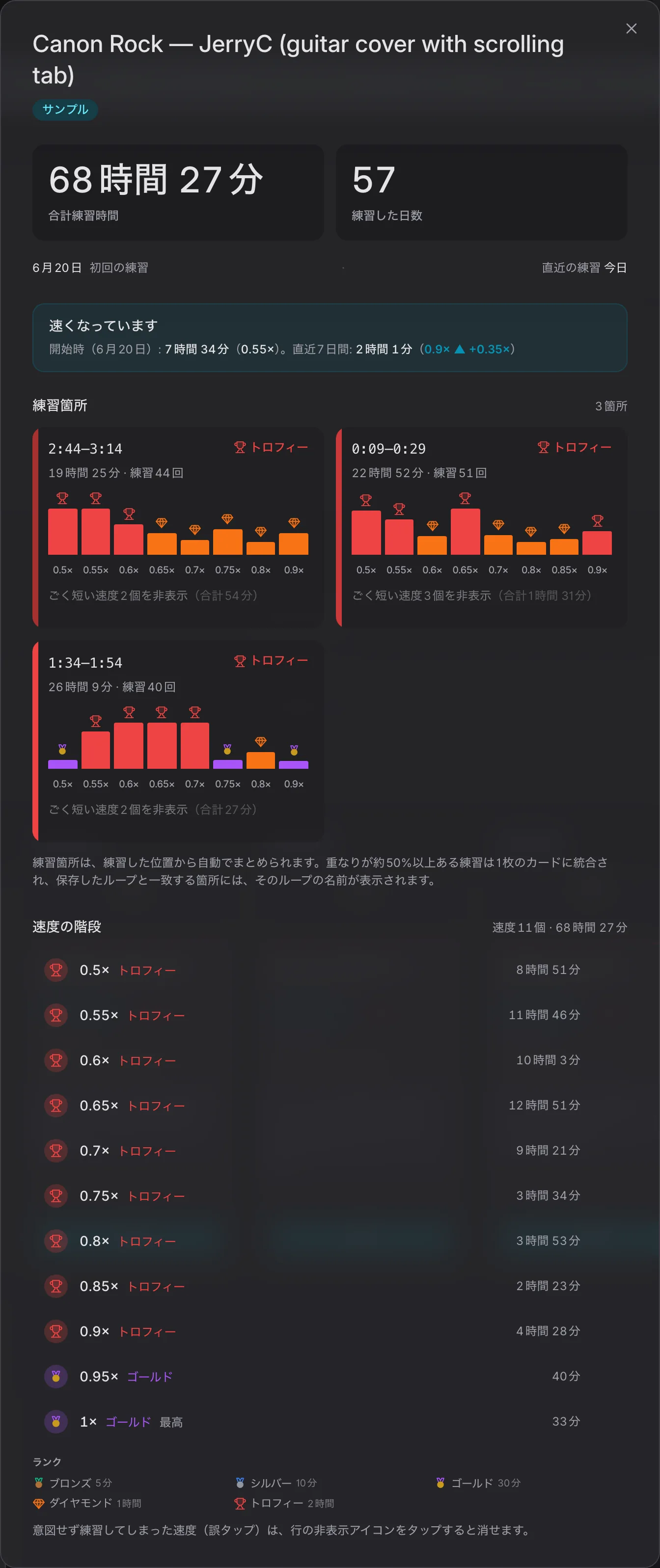 サンプル曲の統計。合計練習時間、練習した日数、3つの練習箇所、速度の階段を表示しています。