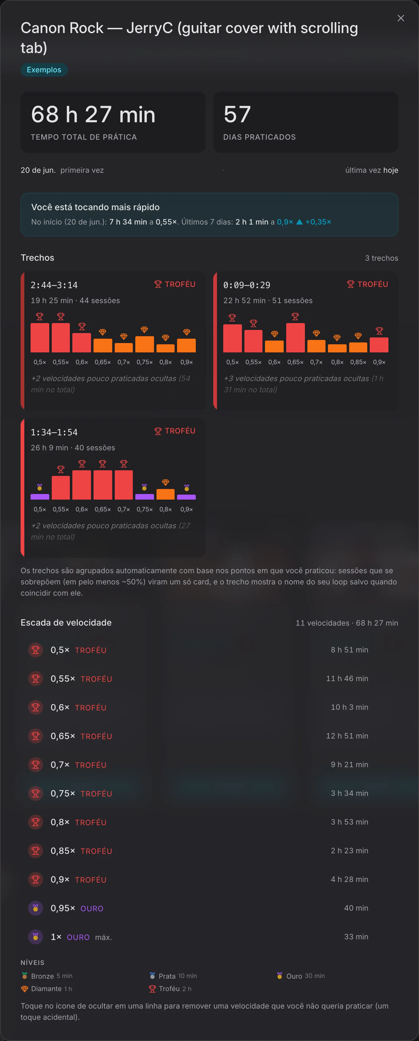 Estatísticas da música de exemplo: tempo total, dias de prática, três Trechos e Escada de velocidade.