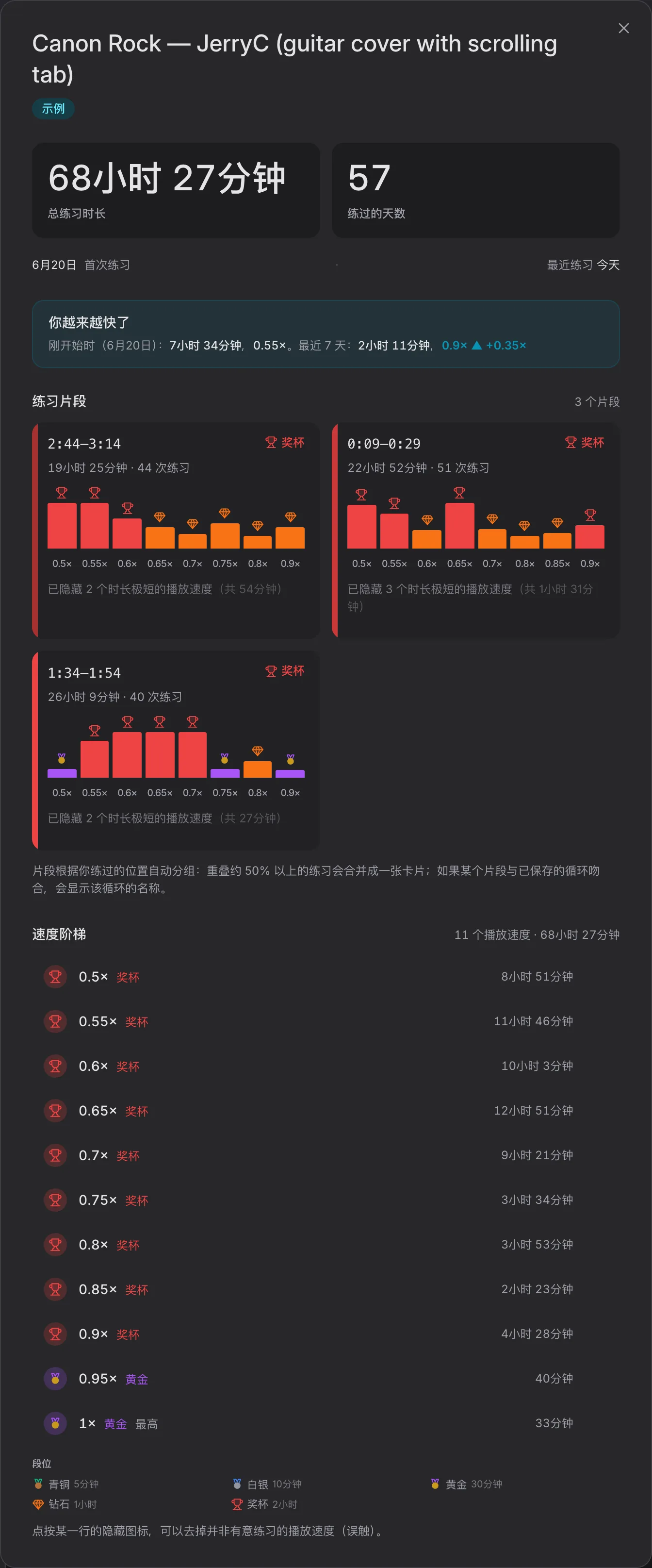 示例歌曲的单曲统计：总练习时长、练过的天数、三个练习片段和速度阶梯。